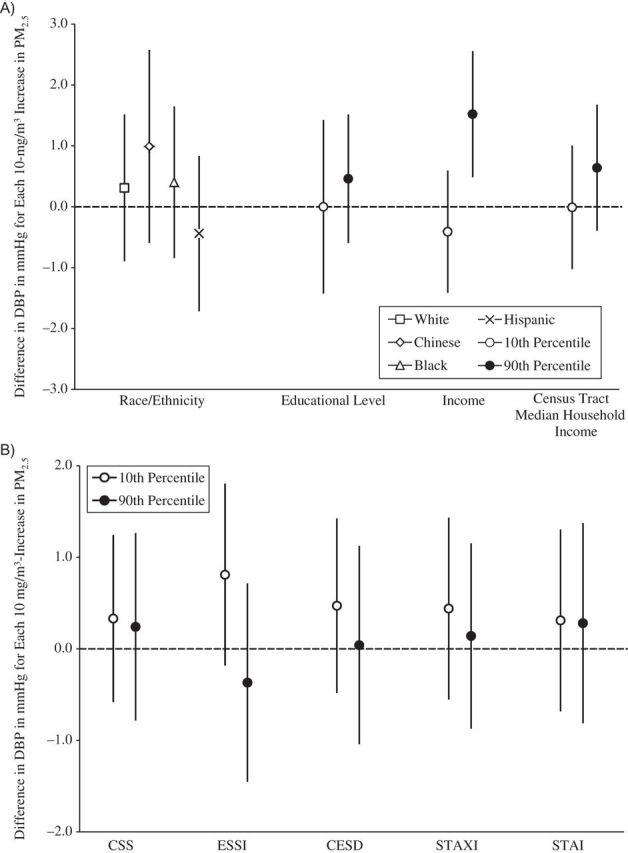 Figure 2.