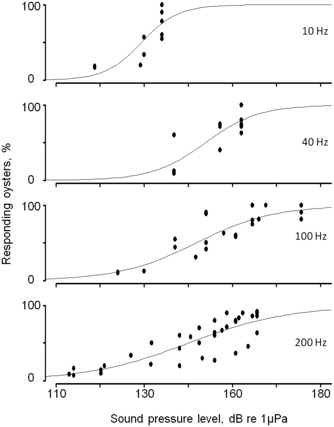 Fig 5