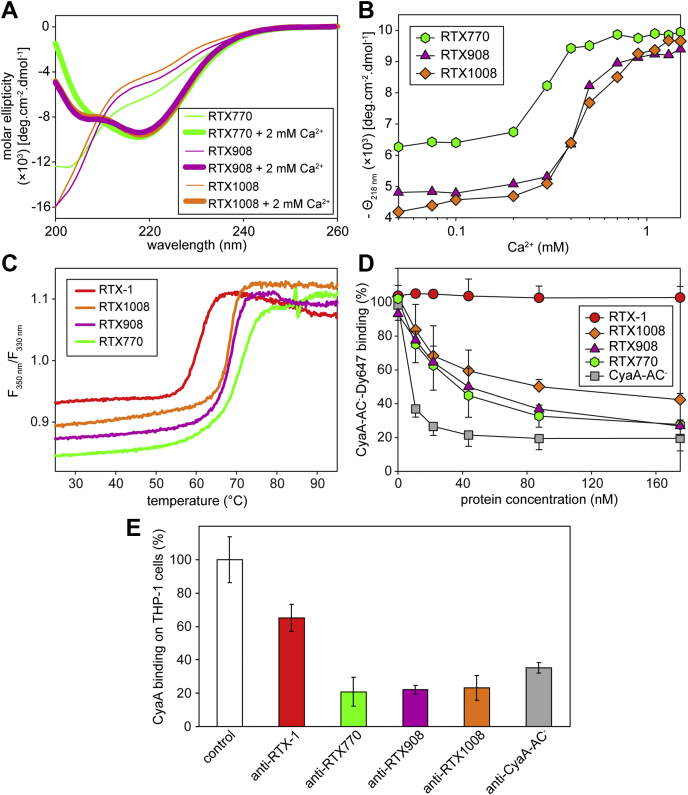 Figure 4