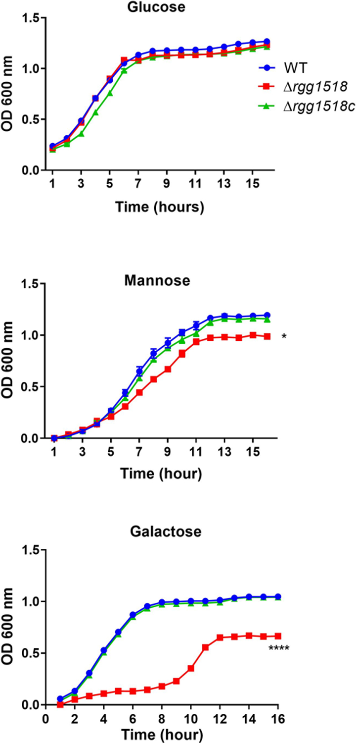 Figure 1: