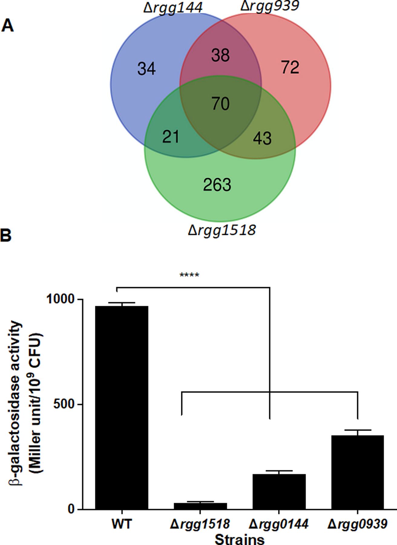 Figure 4: