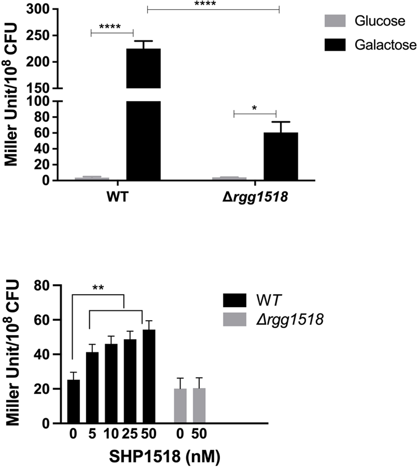 Figure 3: