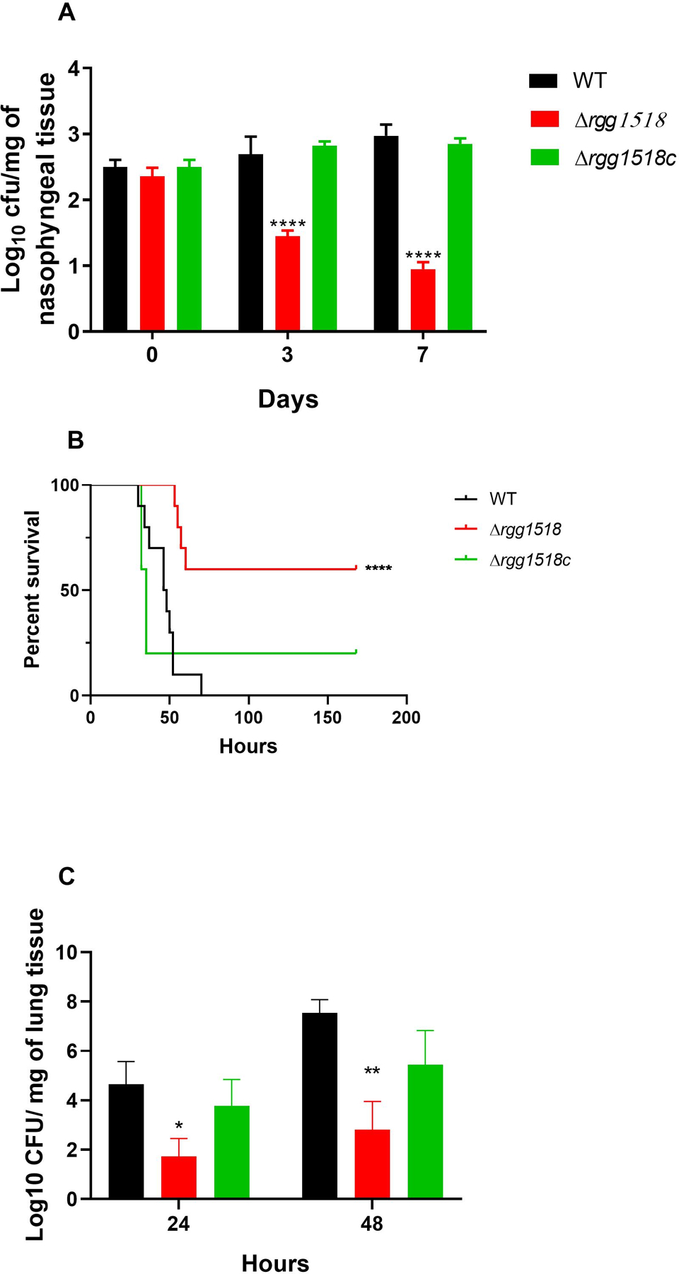 Figure 7: