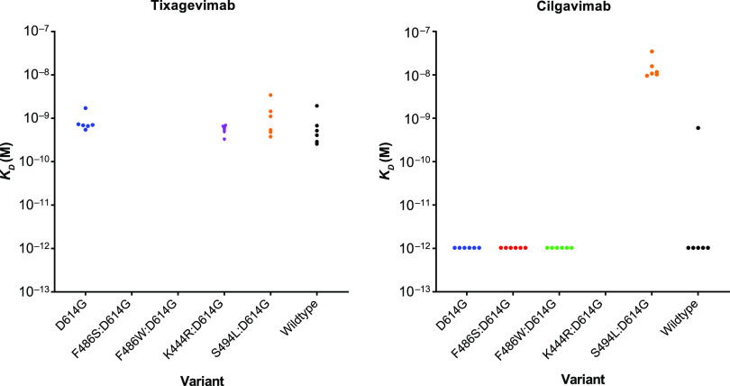 FIG 3