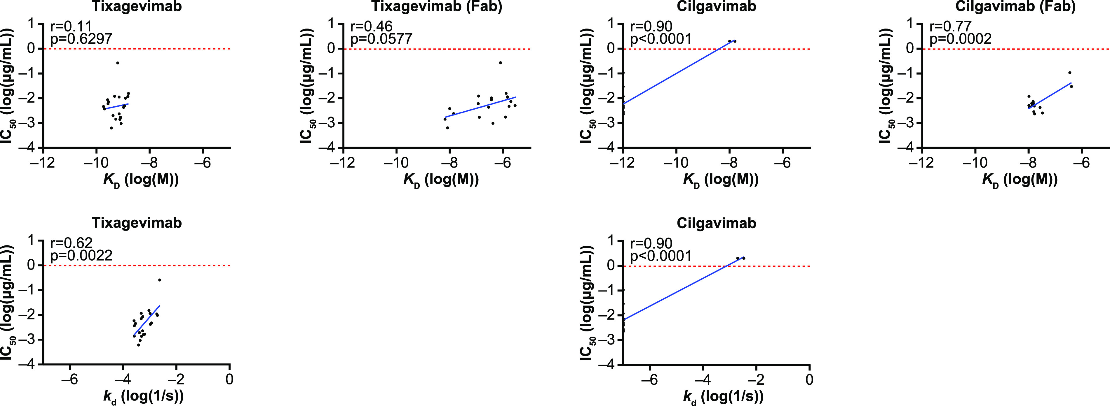 FIG 6