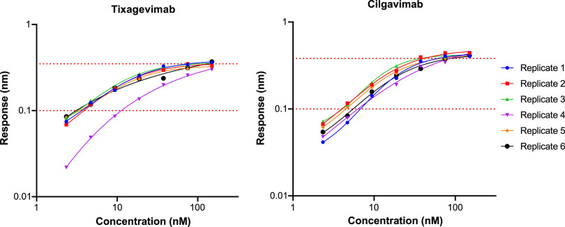 FIG 4