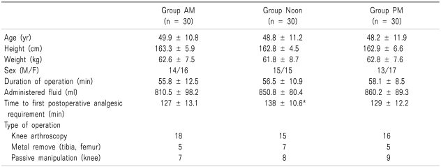 graphic file with name kjpain-23-186-i001.jpg