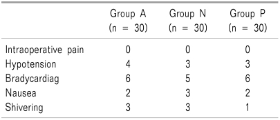 graphic file with name kjpain-23-186-i003.jpg