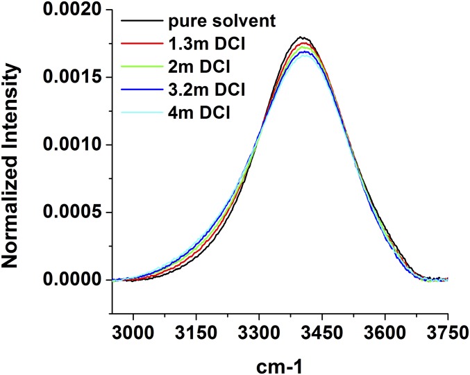 Fig. S10.