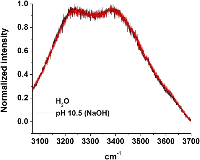 Fig. S8.