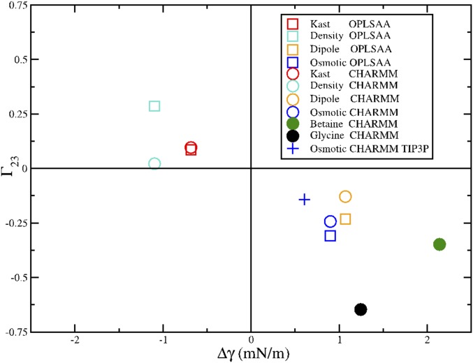 Fig. S3.