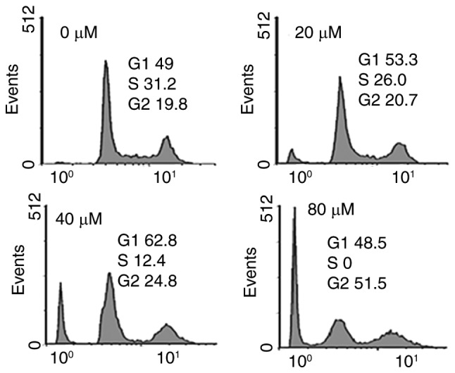 Figure 4.