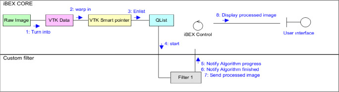 Fig. 7