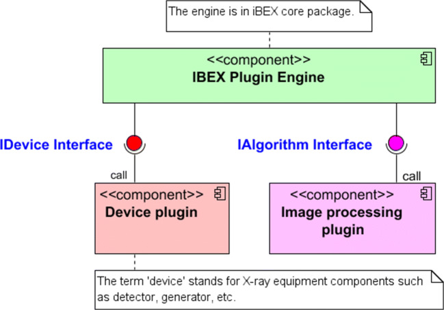 Fig. 3