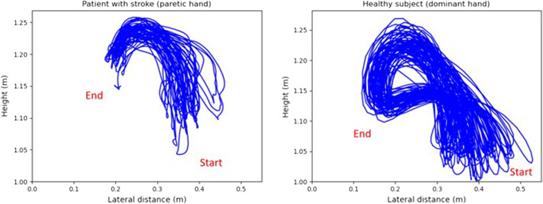 Fig. 2