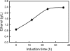 FIG. 6.