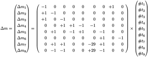 graphic file with name metabolites-03-00673-i001.jpg