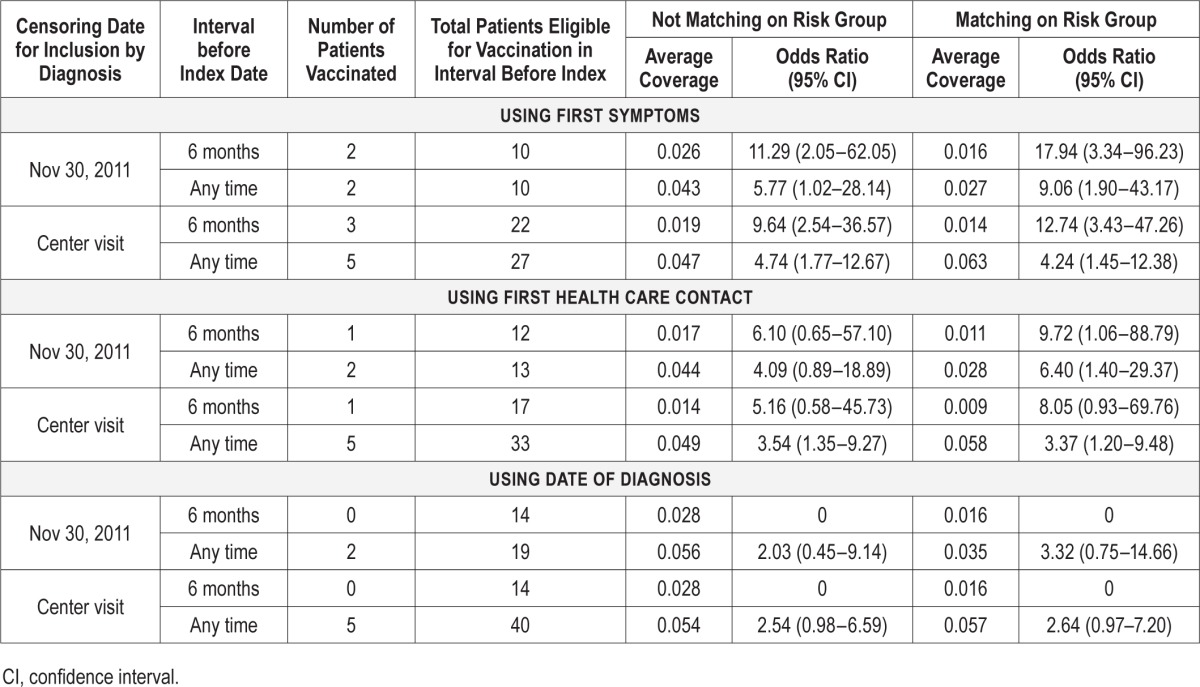 graphic file with name aasm.39.5.1051.t02.jpg