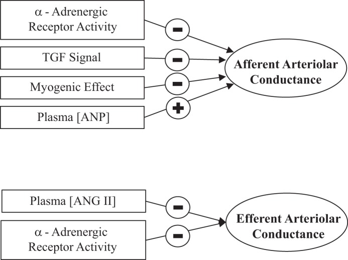 Fig. A2.