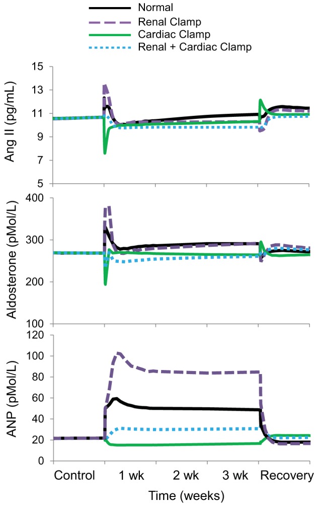 Fig. 5.