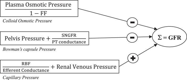 Fig. A3.