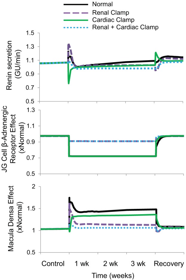 Fig. 6.