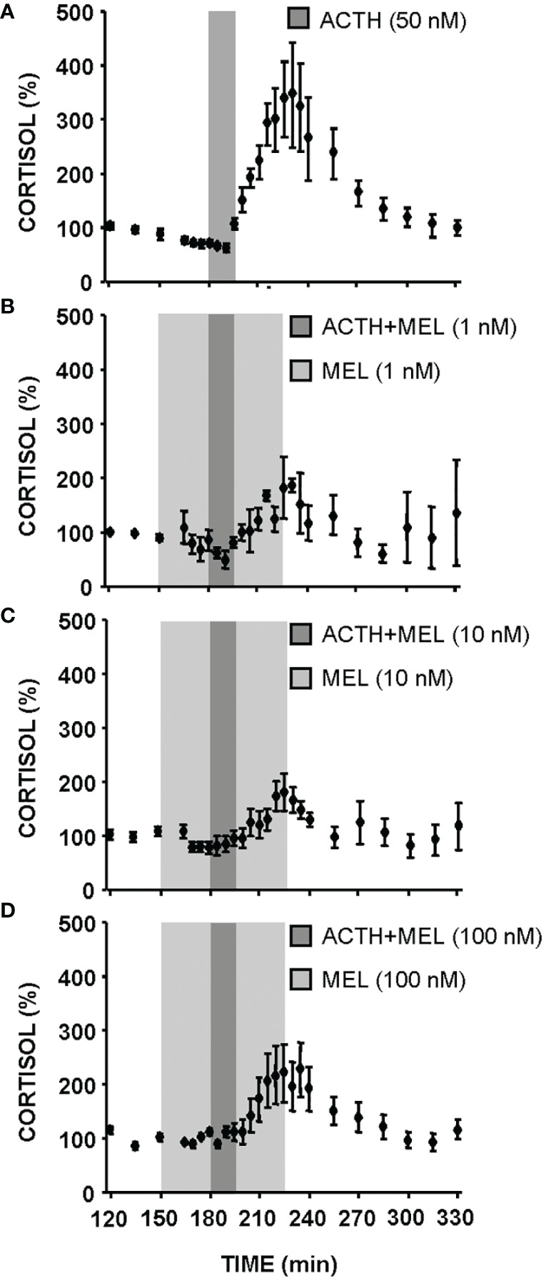 Figure 5