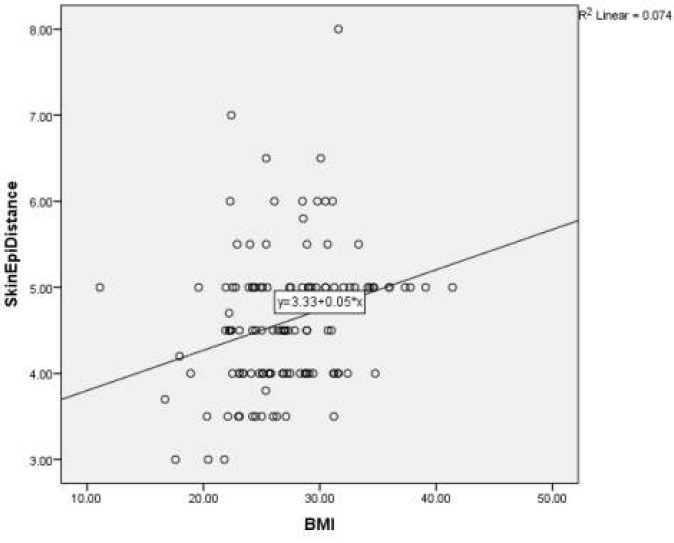 Fig.1