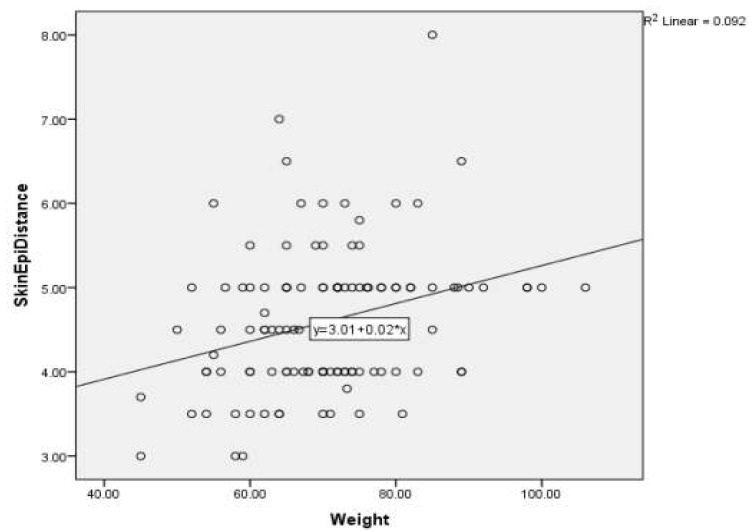 Fig.2