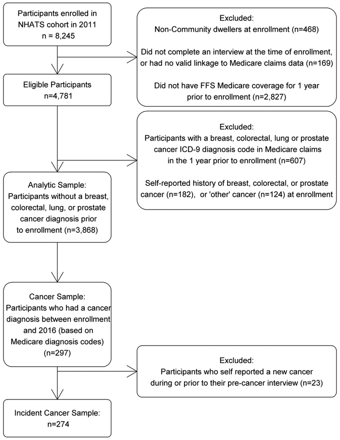 Figure 1-