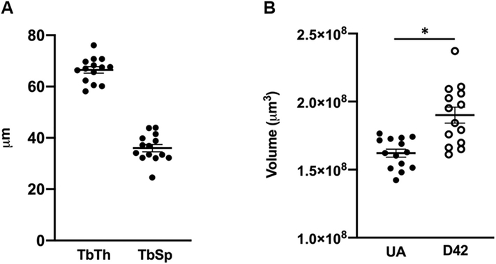 Fig. A1.