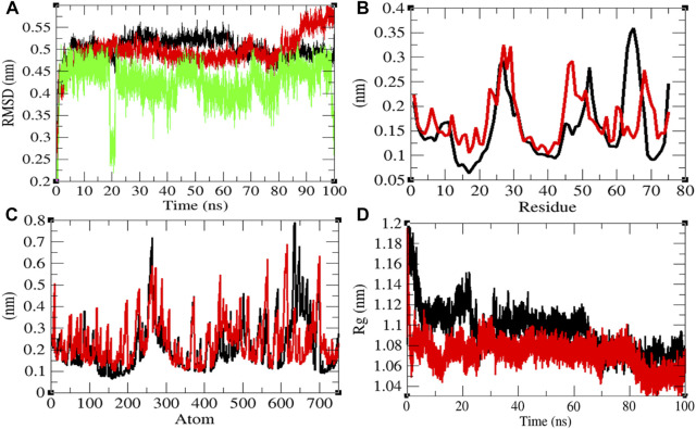 FIGURE 3