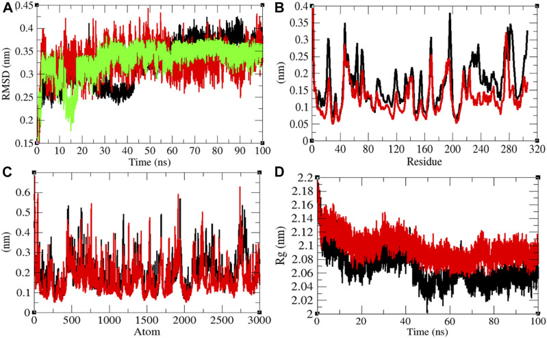 FIGURE 4