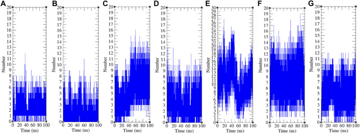 FIGURE 9