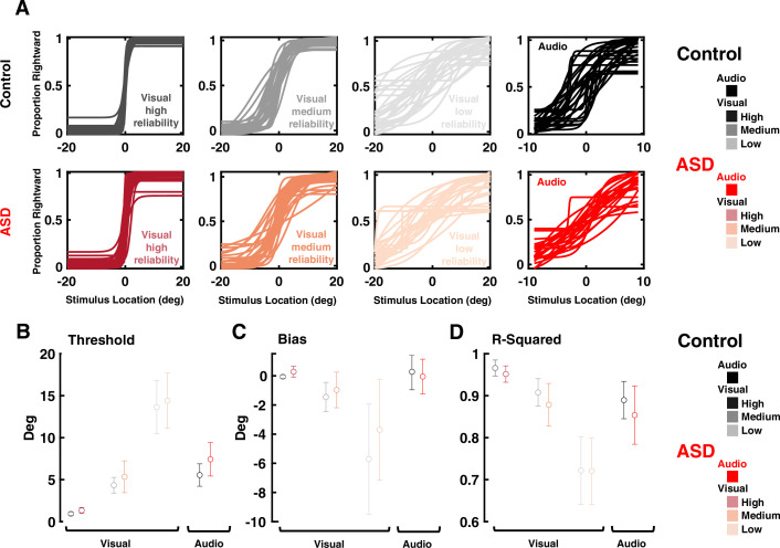 Figure 2—figure supplement 1.