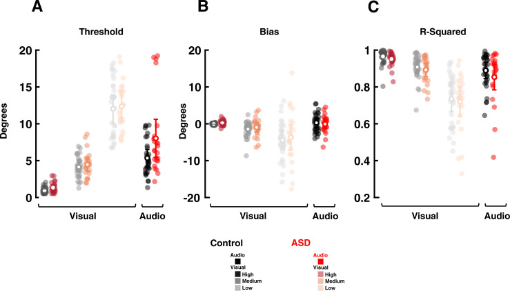 Figure 3—figure supplement 1.