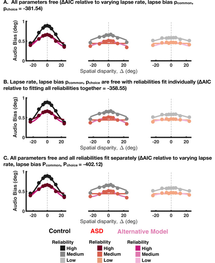 Figure 4—figure supplement 13.