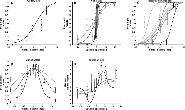 Figure 4—figure supplement 4.