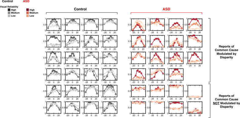 Figure 3—figure supplement 2.