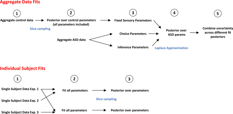 Figure 4—figure supplement 1.