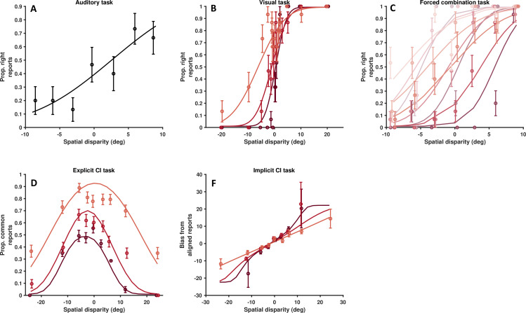 Figure 4—figure supplement 6.