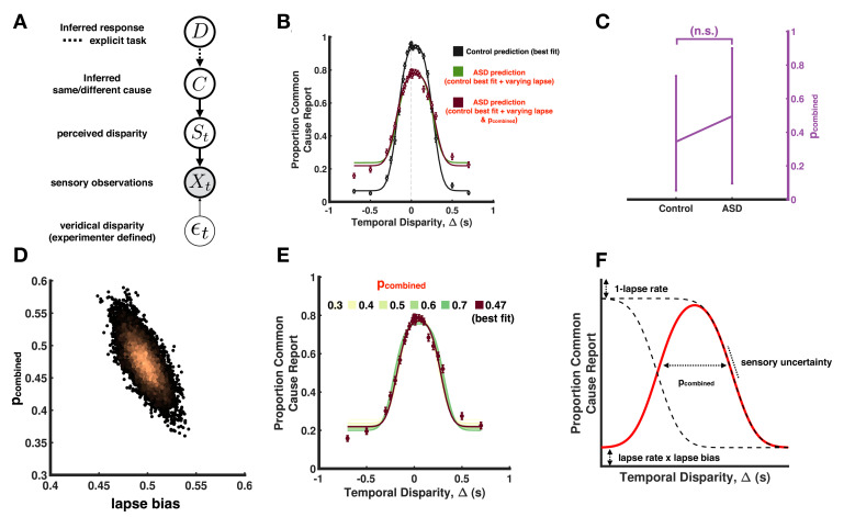 Figure 4—figure supplement 10.