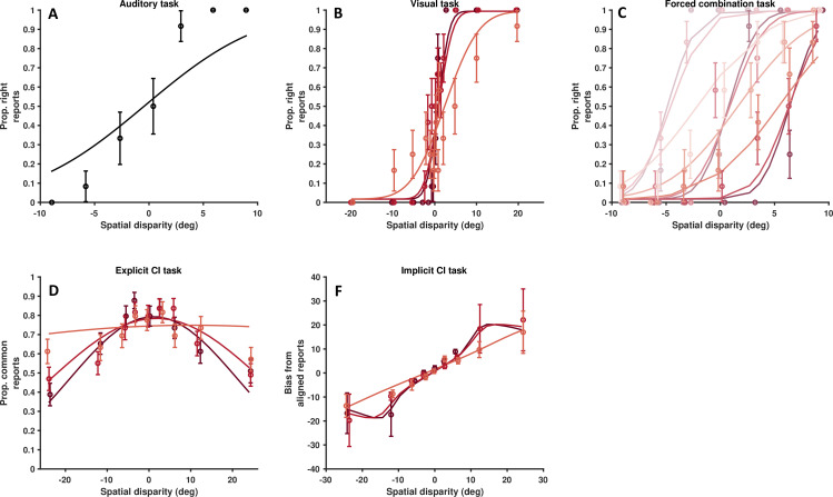 Figure 4—figure supplement 5.