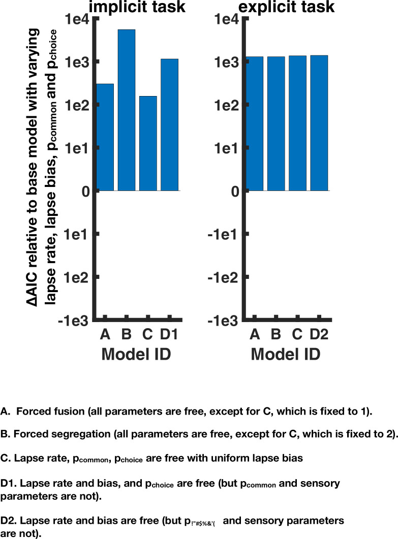 Figure 4—figure supplement 7.