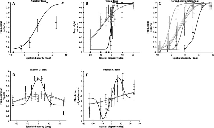 Figure 4—figure supplement 3.