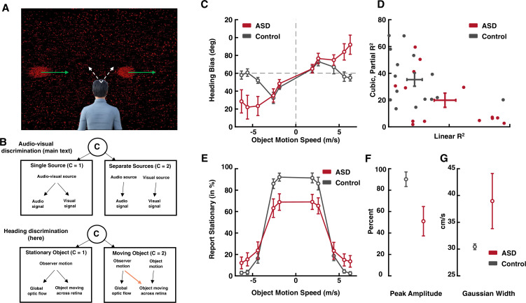 Figure 2—figure supplement 2.