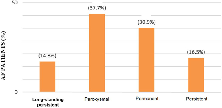 Figure 5