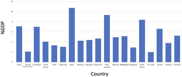 Figure 1