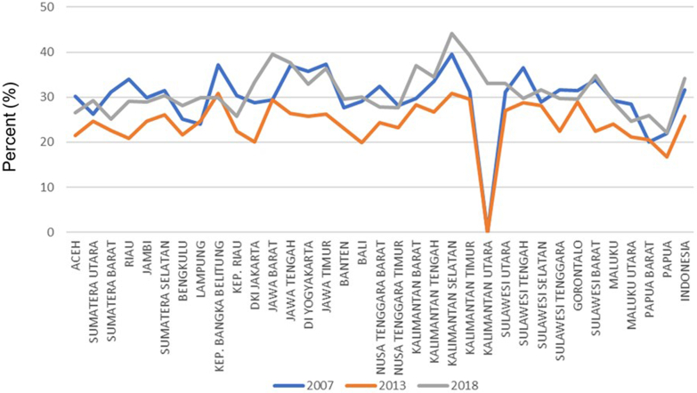 Figure 6