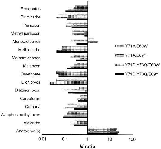 FIG. 4.